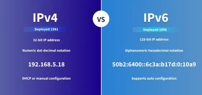 Difference Between IPv4 and IPv6