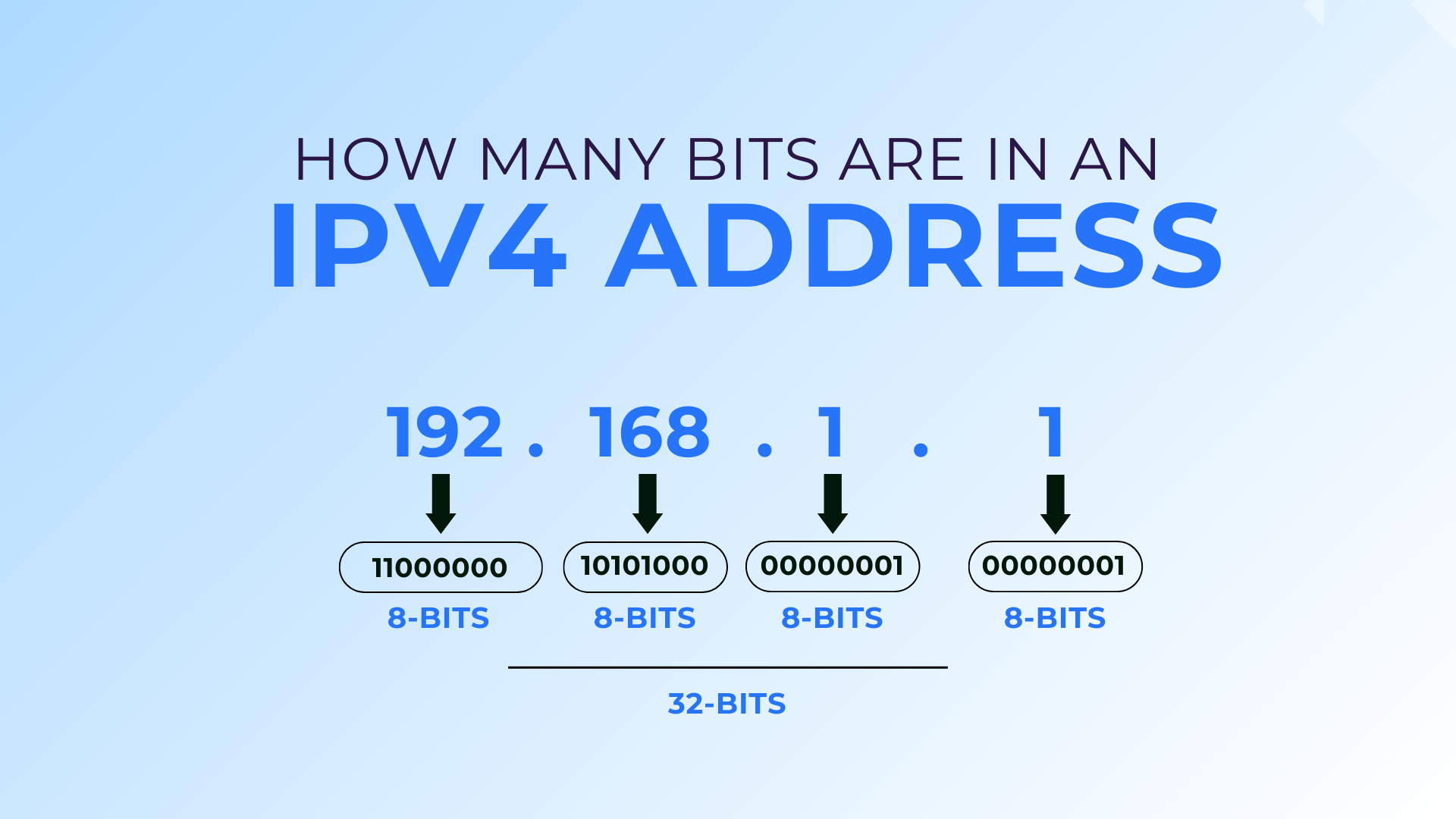 How Many Bits Is IPv4