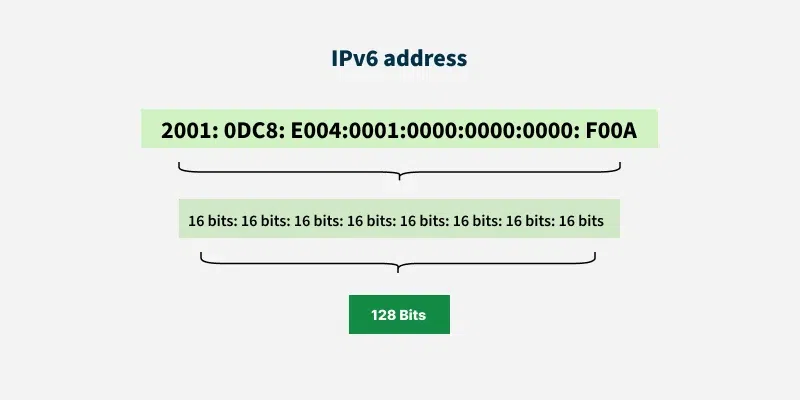 How to Turn Off IPv6