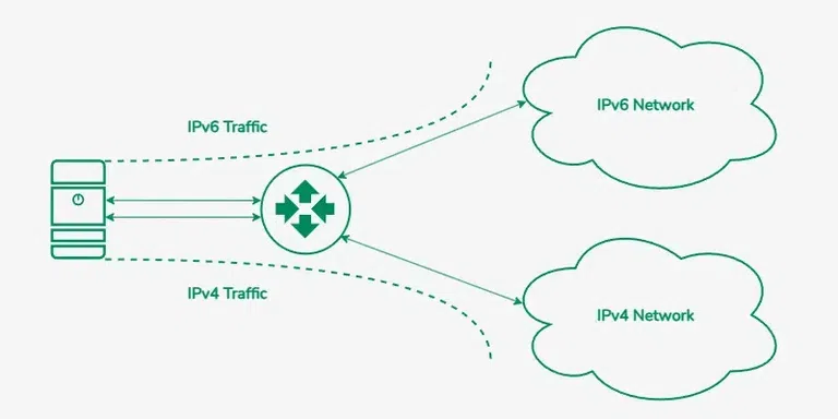 how do you change from IPv4 to IPv6
