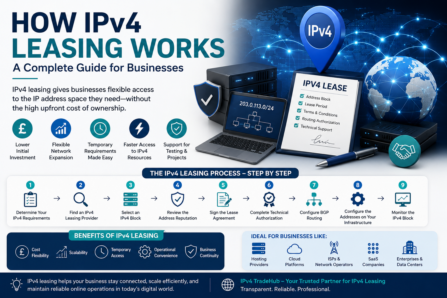 How IPv4 Leasing Works