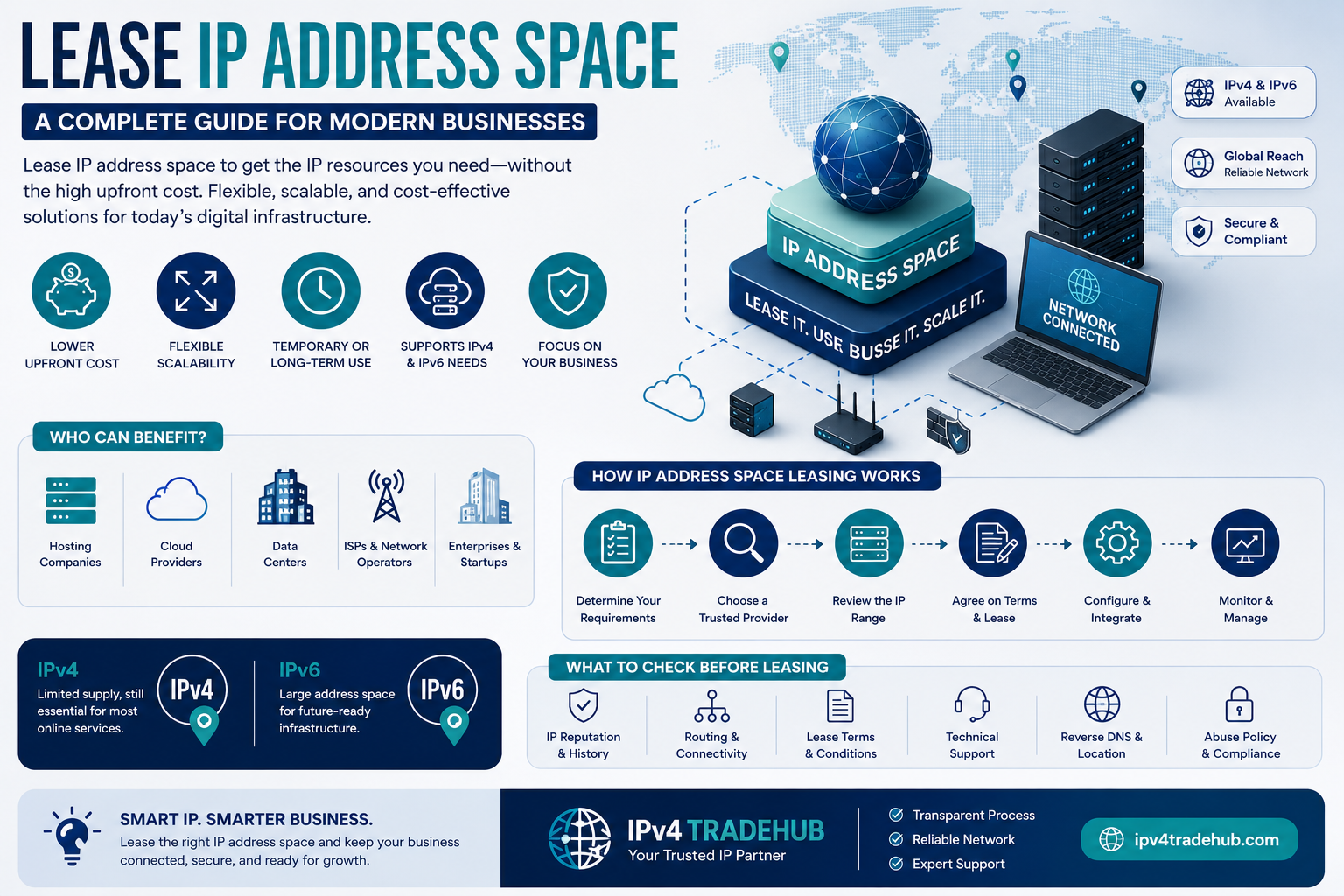 lease-ip-address-space