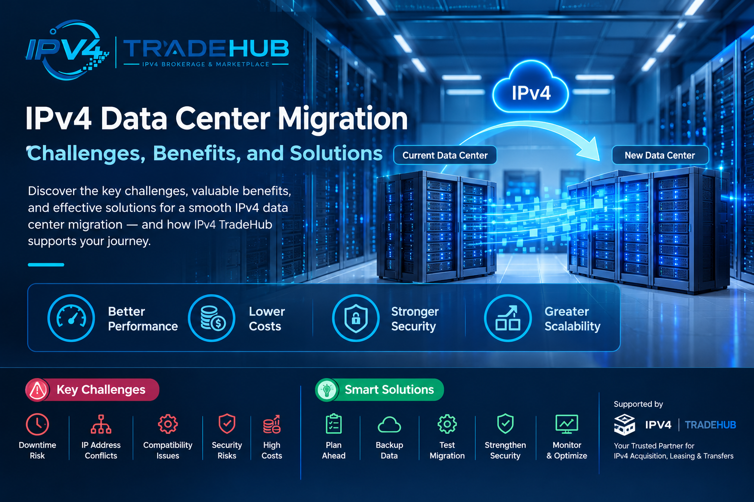 IPv4-Data-Center-Migration