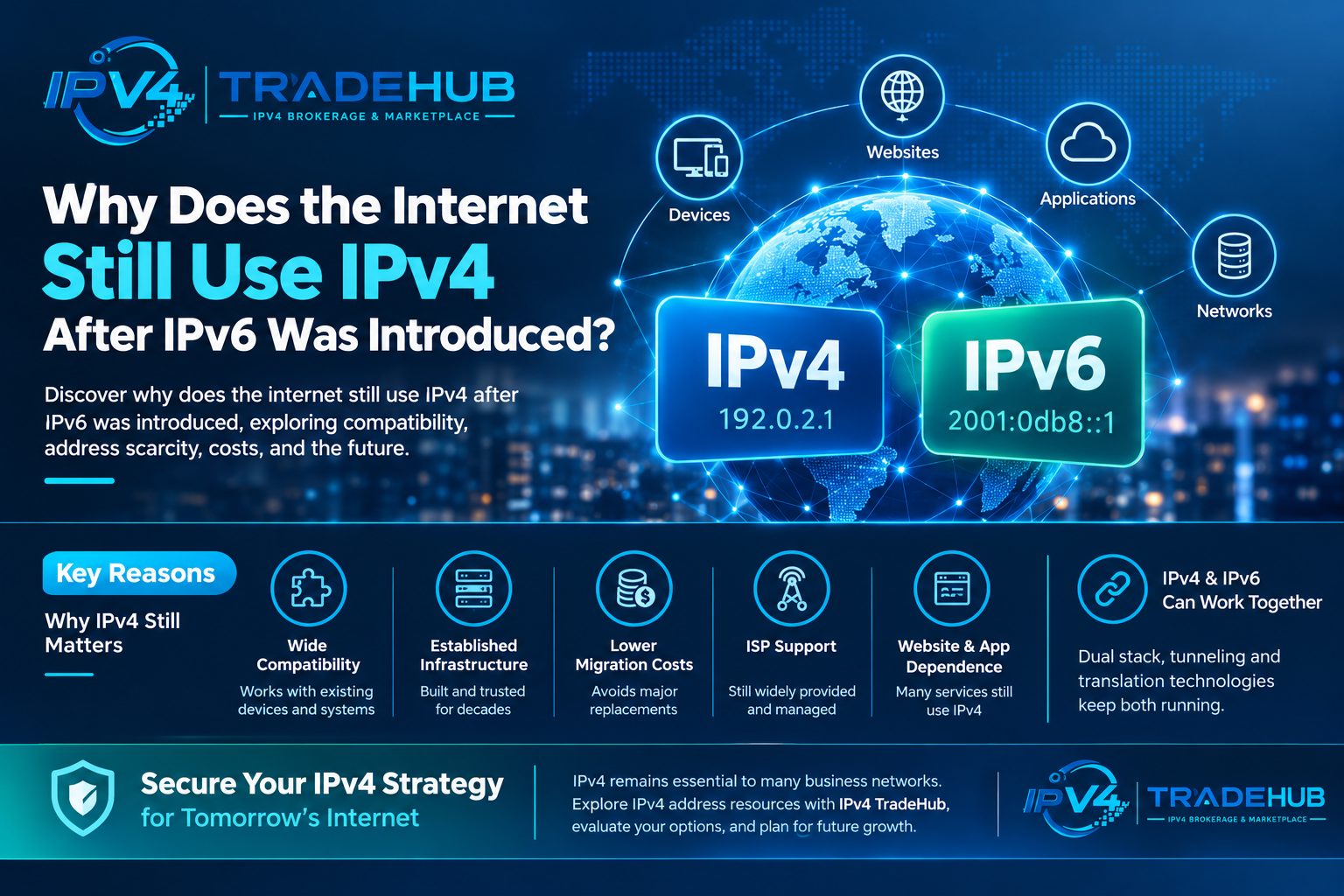 why-does-the-internet-still-use-IPv4
